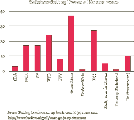 Peiling Lowlove TK2010