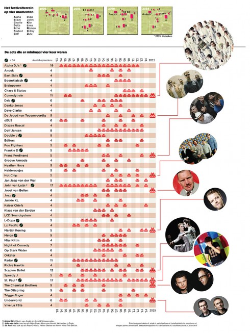 Lowlands-infographic-acts